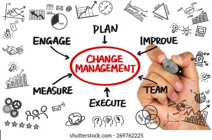 A hand drawing a diagram of change management Description automatically generated